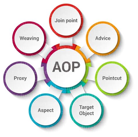 aops|aop meaning.